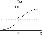 \includegraphics[scale=0.5]{sigmoid.eps}